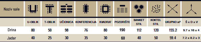 Kapacitet kongresnog centra